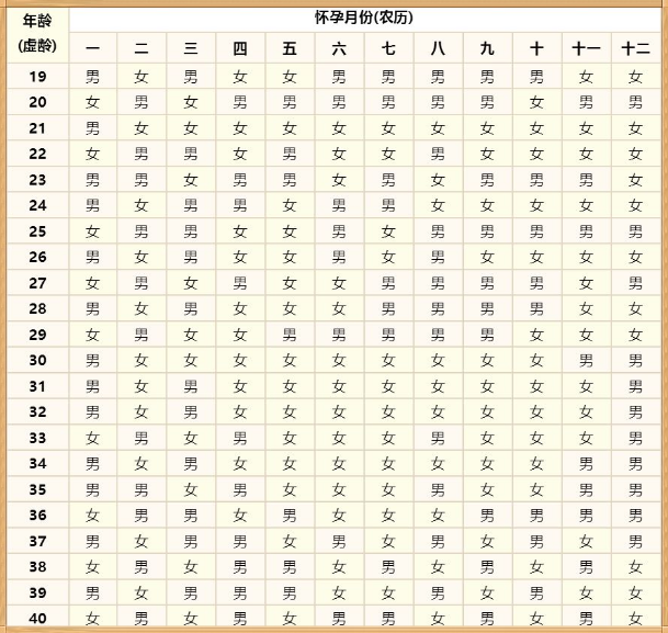 2021年清宫表生男生女图正版生男生女清宫图准吗